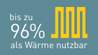 Maximale Wärmerückgewinnung bei Schraubenkompressoren.