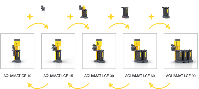 Praktische Umrüst-Kits zur nachträglichen Kapazitätsanpassung.