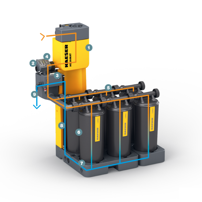 Kondensataufbereitungs-System AQUAMAT – Aufbau