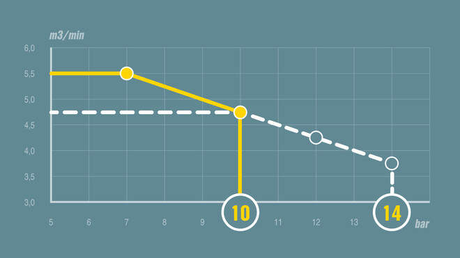 Die pV-Regelung am Beispiel des MOBILAIR M59.