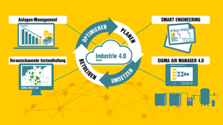 Kaeser Kompressoren bietet Industrie 4.0 Lösungen für den Druckluftbereich.
