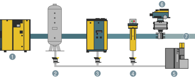 Système de traitement de condensats AQUAMAT